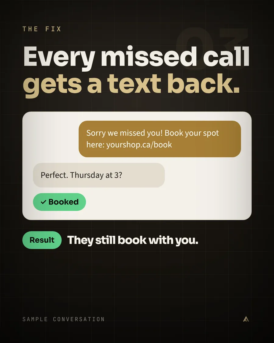 Slide 7, the fix: every missed call gets a text back with a booking link. Result: they still book with you.